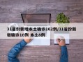 31省份新增本土确诊162例/31省份新增确诊16例 本土8例