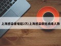 上海感染者增超2万/上海感染新冠病毒人数