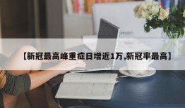 【新冠最高峰重症日增近1万,新冠率最高】
