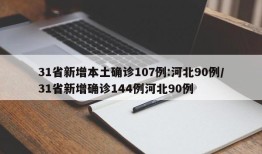 31省新增本土确诊107例:河北90例/31省新增确诊144例河北90例