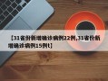 【31省份新增确诊病例22例,31省份新增确诊病例15例t】