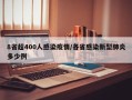 8省超400人感染疫情/各省感染新型肺炎多少例