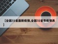 【全国31省最新疫情,全国31省市疫情表】