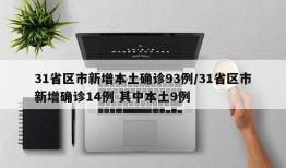 31省区市新增本土确诊93例/31省区市新增确诊14例 其中本土9例
