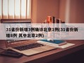 31省份新增3例确诊北京1例(31省份新增8例 其中北京2例)