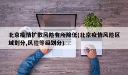 北京疫情扩散风险有所降低(北京疫情风险区域划分,风险等级划分)