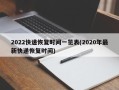 2022快递恢复时间一览表(2020年最新快递恢复时间)